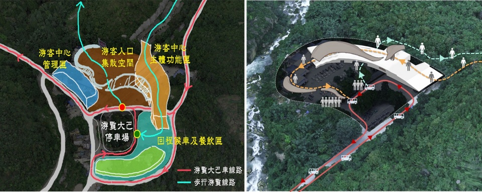 Functional streamline analysis after optimization © Chinese Planning Institute