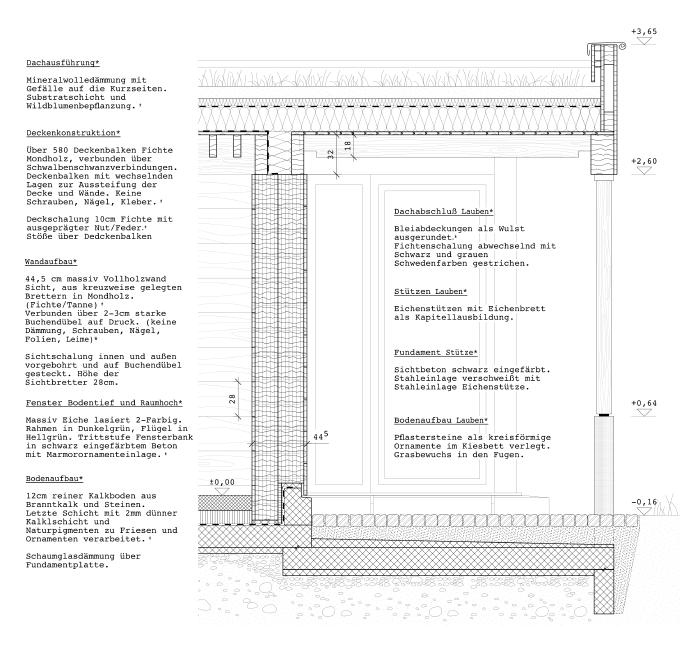 @MEIER UNGER ARCHITECTS