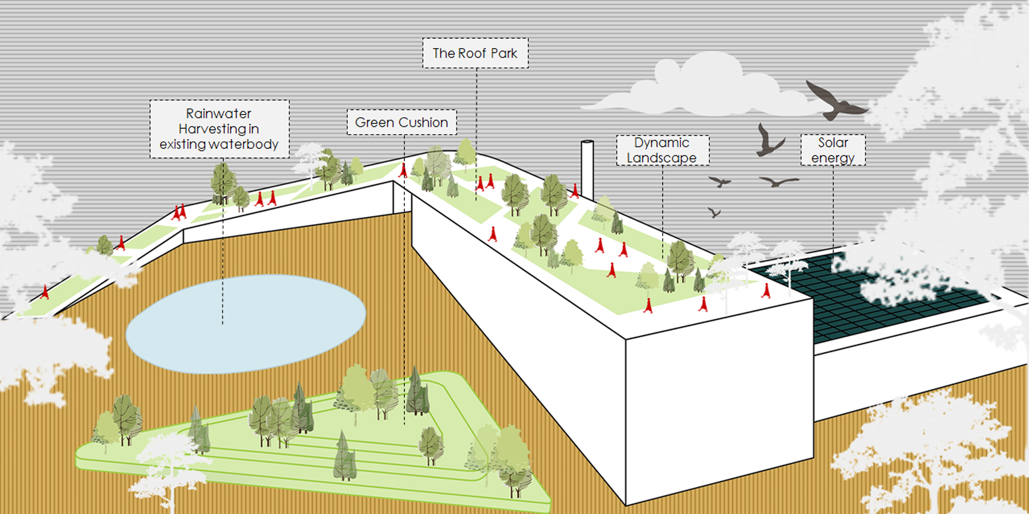 SOLID WASTE MANAGEMENT INDUSTRY, SIRAJGANJ | Finalists entry of UnIADA '22