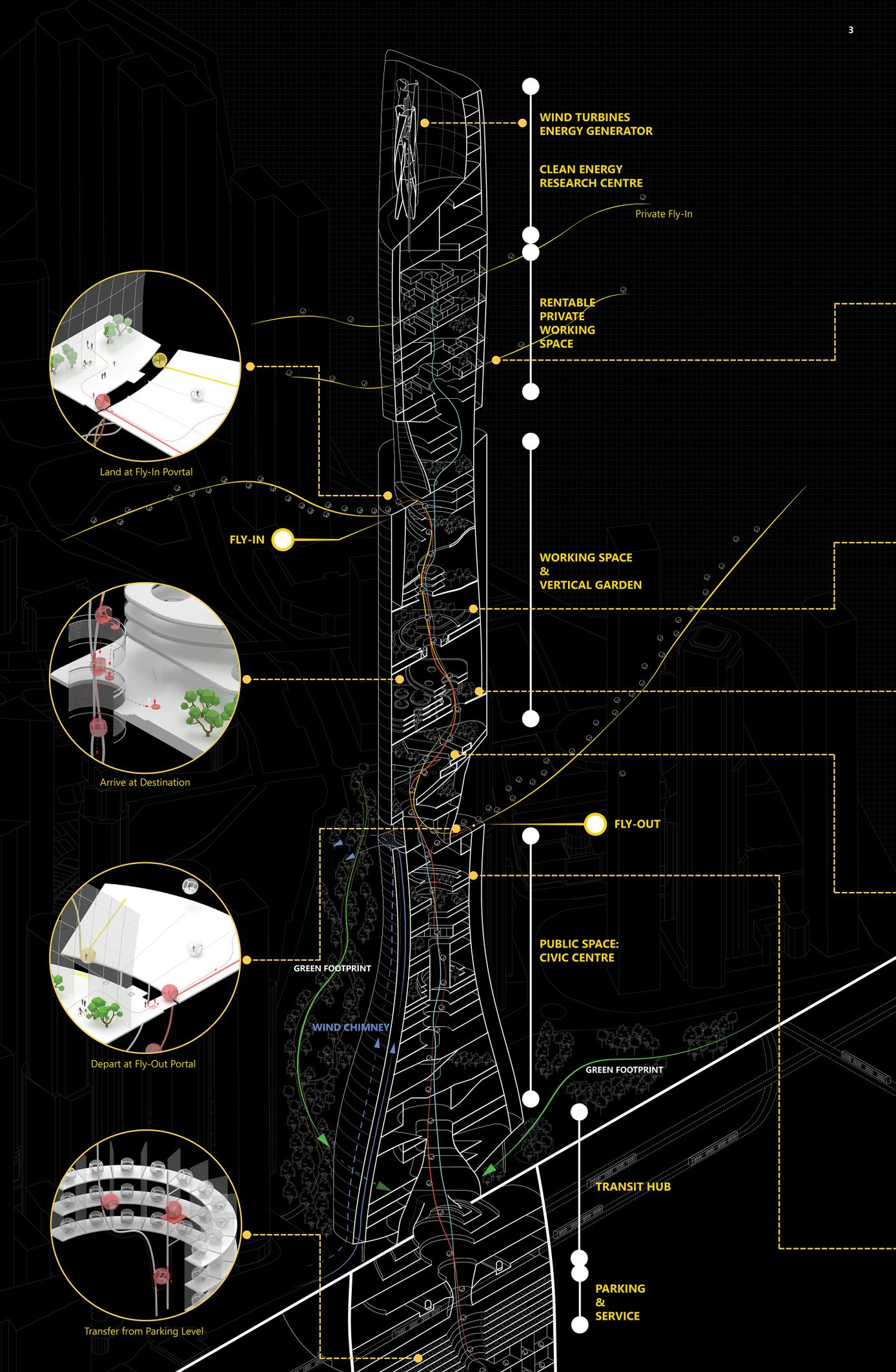 Innovative Architecture & Design Solutions by the UNI Community. A visual from Magnet - Magnetic City project on UNI by Mavis Huang