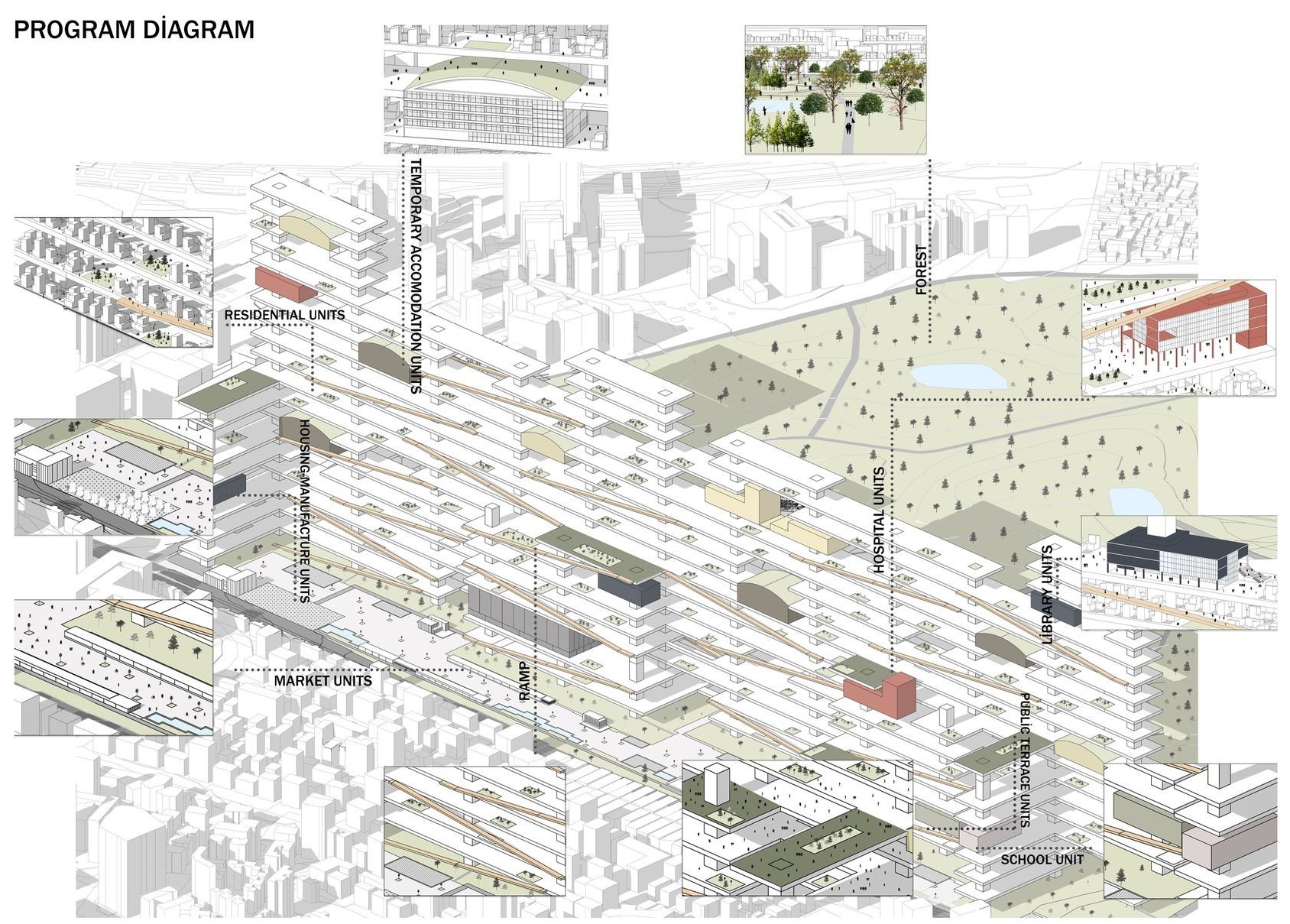 Blueprint for a self-sustaining urban ecosystem.