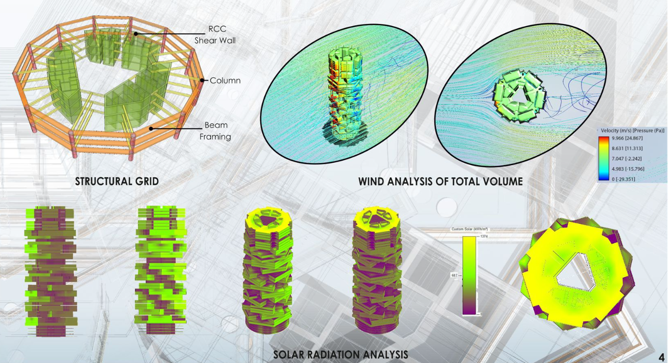 Use data to validate your design. This makes your design solution more authentic and approachable - Visual from Biomimetics: An environmental sensitive approach