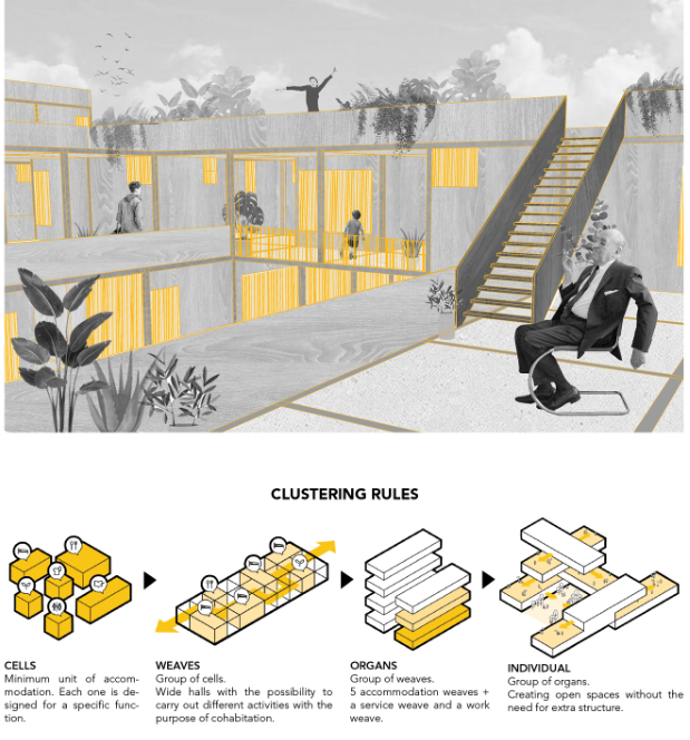 Visuals from CELLS OVER THE PARKING LOT - A project incorporating regenerative Design approach
