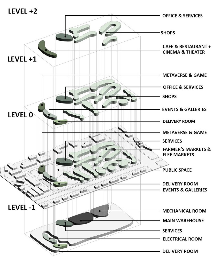 Reimagining Commerce The Thompson Cluster and the Future of Retail