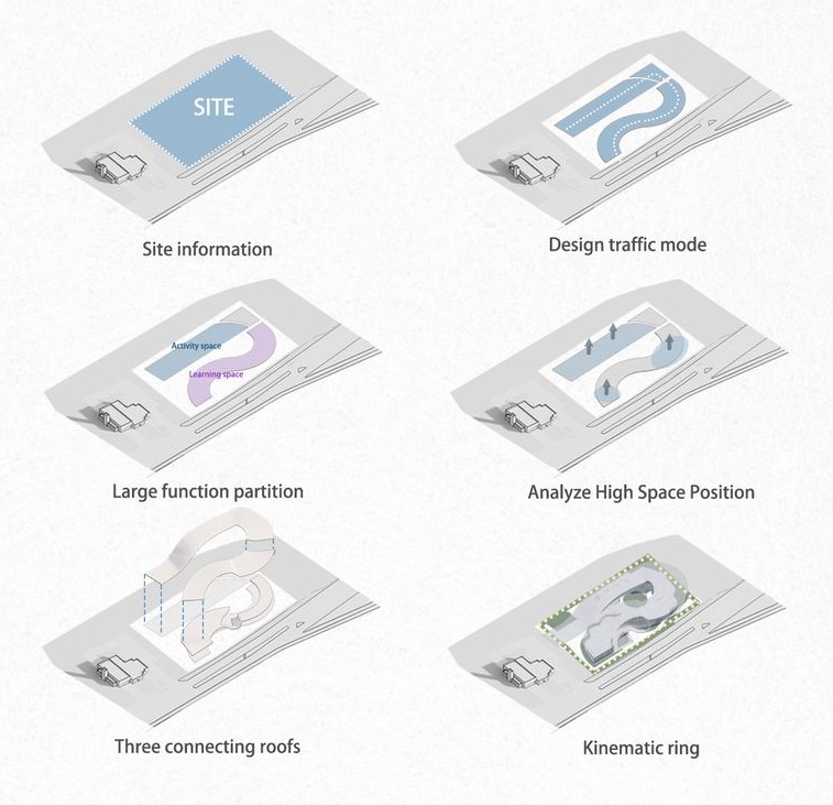Strategic design shaping educational environments.
