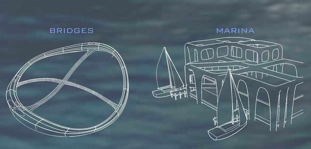 Bridging survival: Nautical life in the new world.