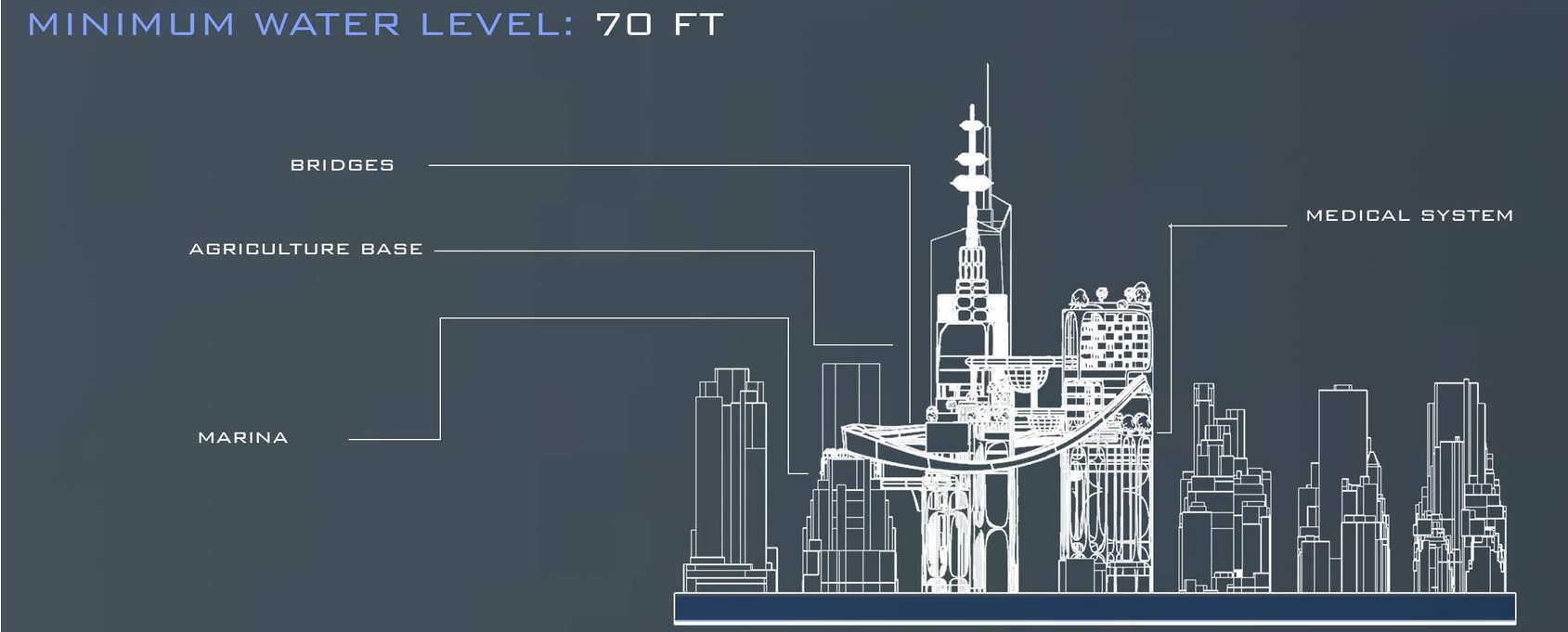 Elevated living: Adaptation at seventy feet above.