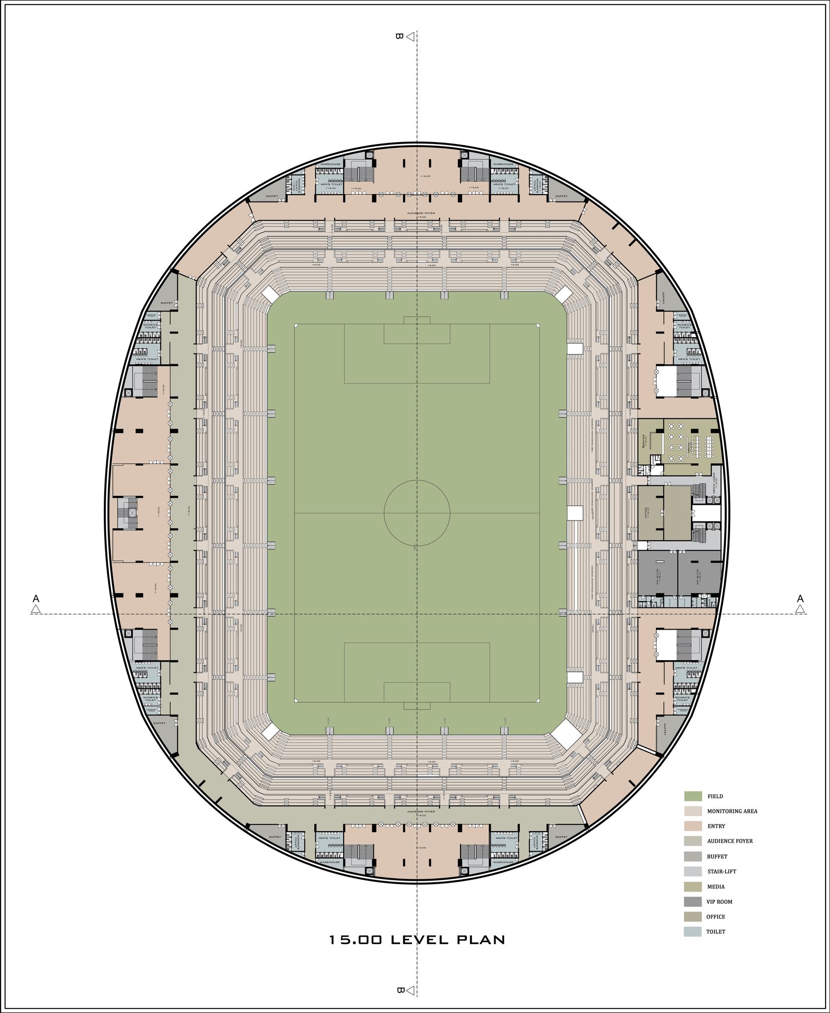 Blueprint of sustainability: The STAYdıum's strategic level plan.