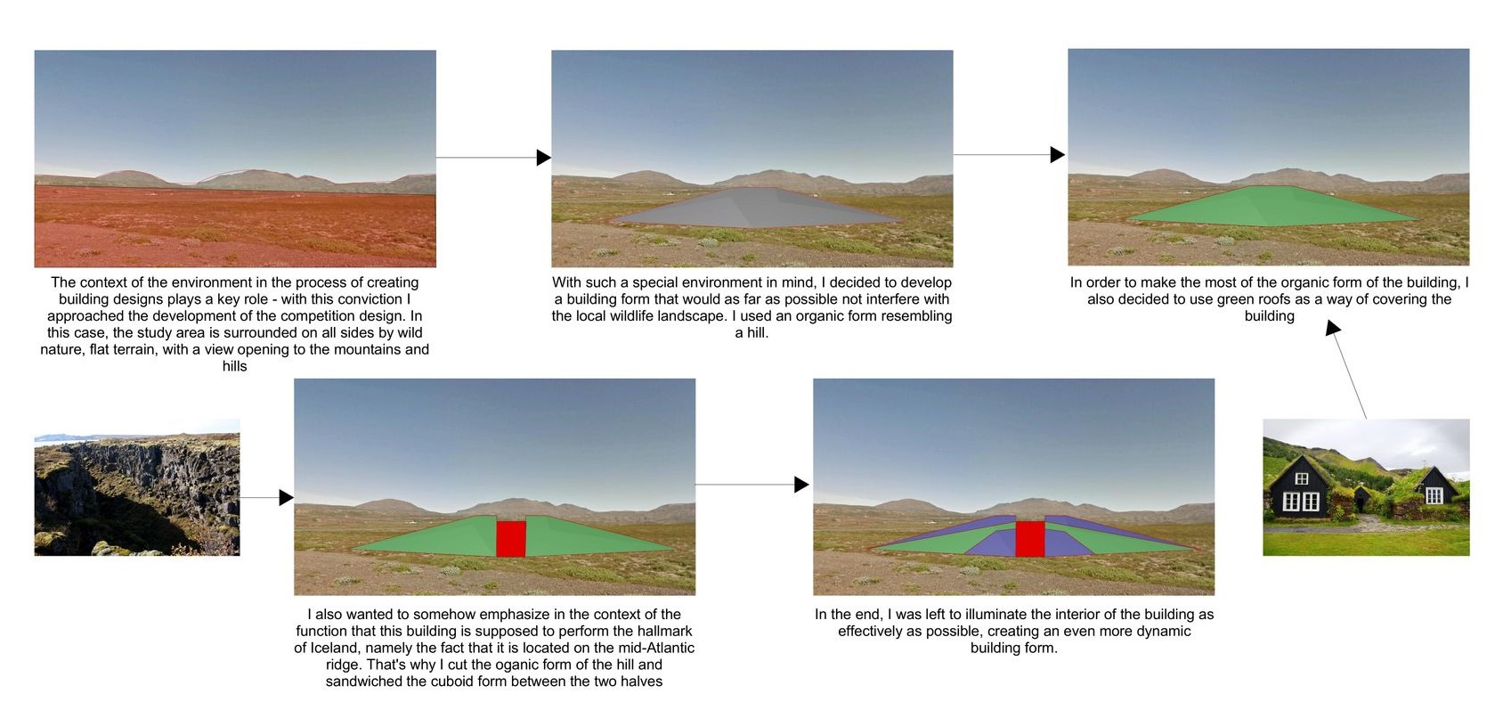From raw nature to green-roofed architectural design.