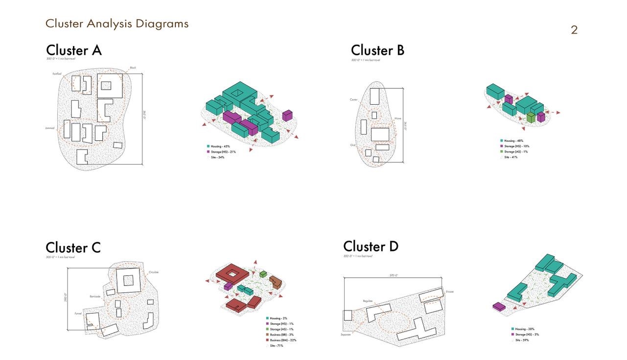 Dissecting urban clusters: function meets form.