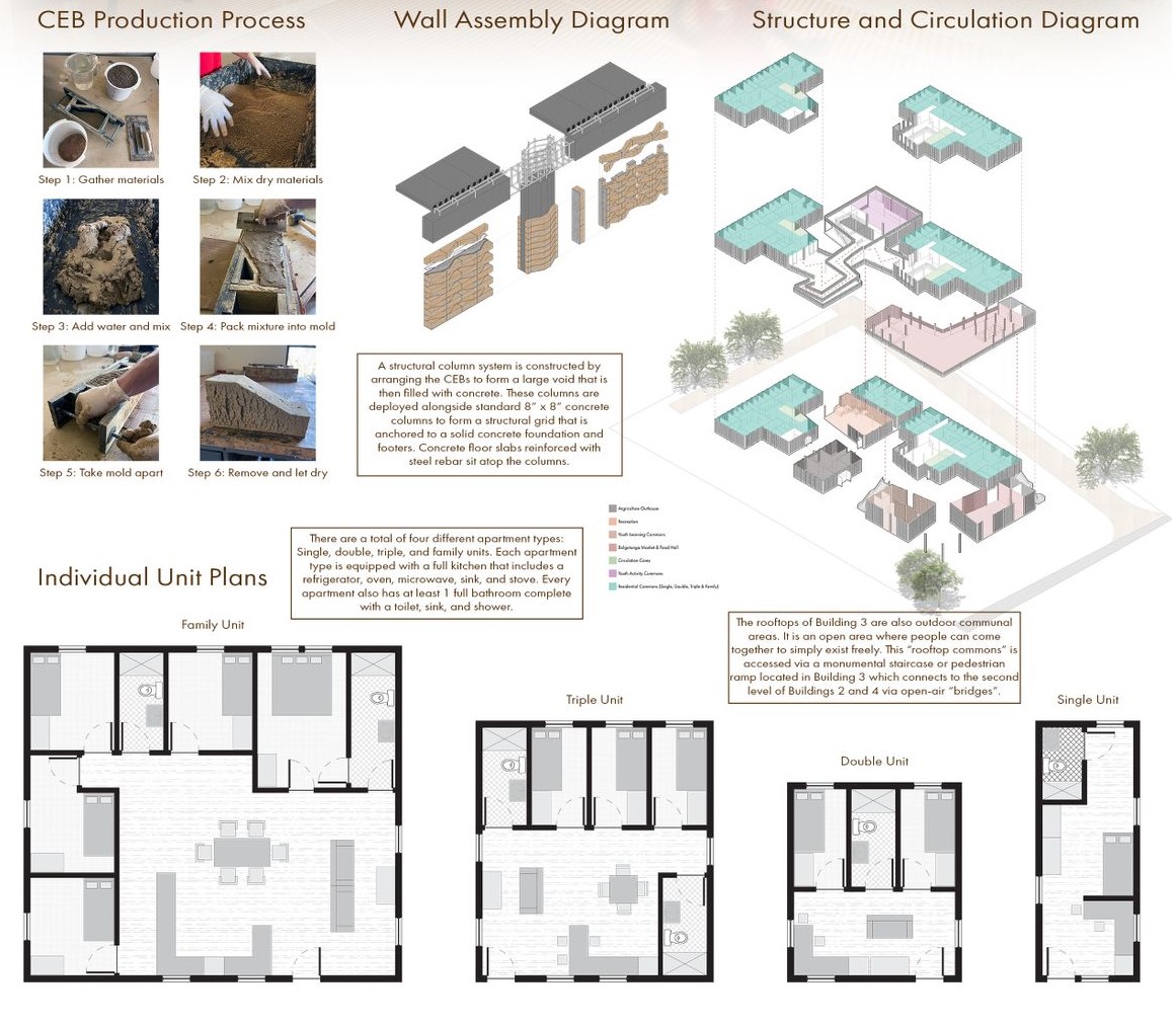 Sustainable building meets modern living: A detailed guide.