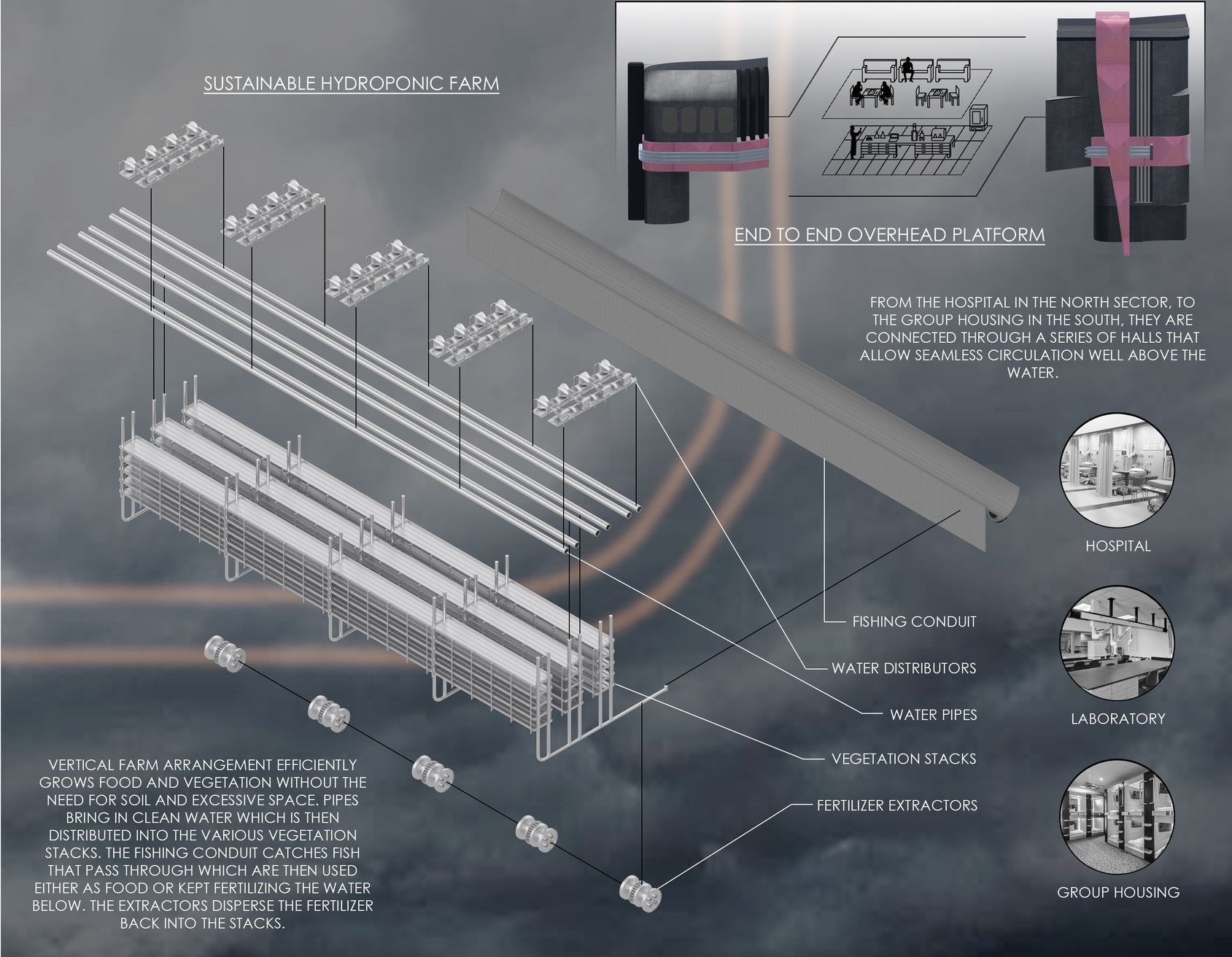 Hydroponic farm: Sustaining life above the water.