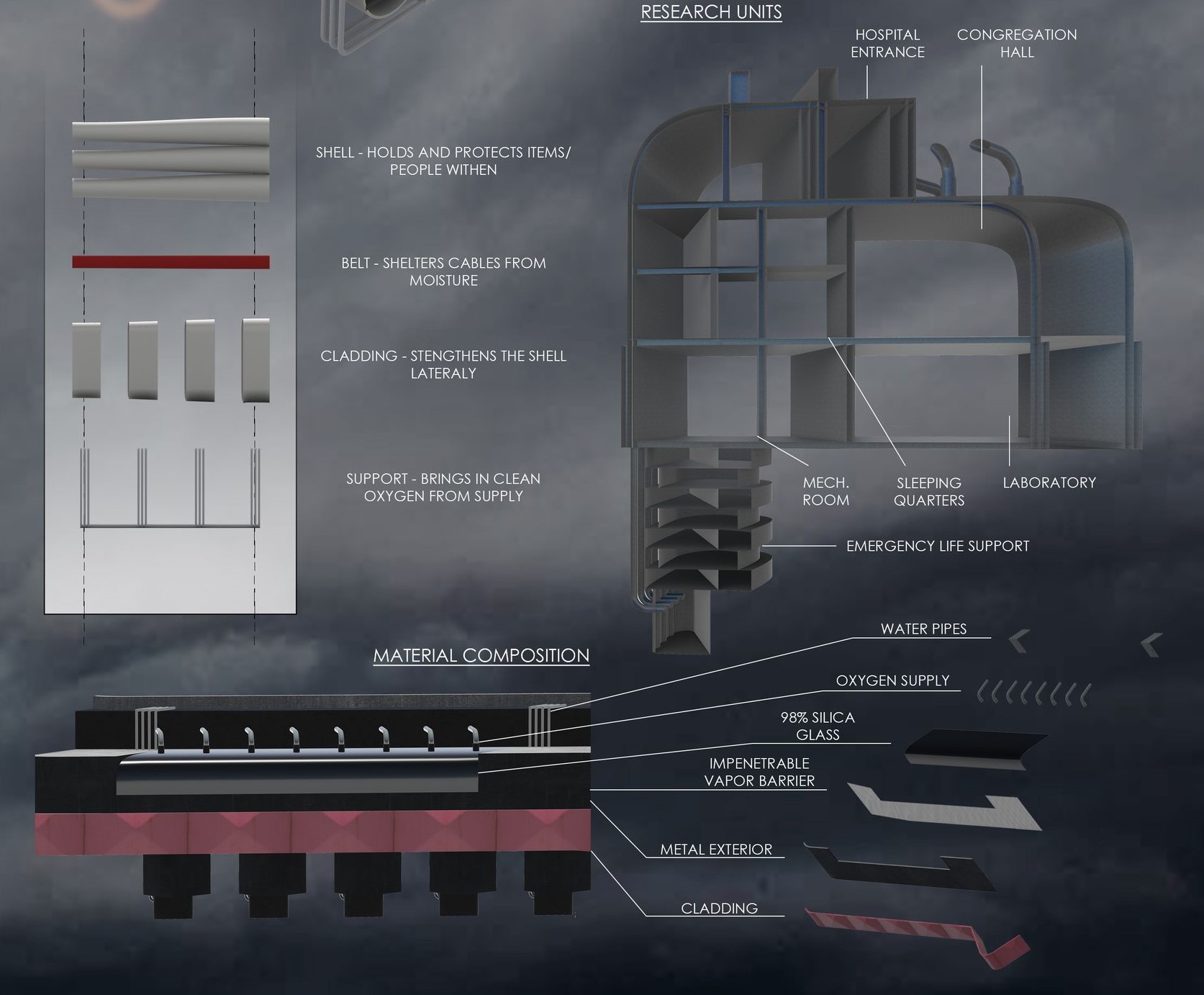 Innovative design for post-apocalyptic habitation.