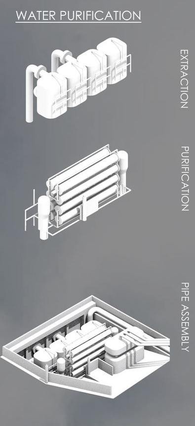 Advanced water purification for sustainable living.