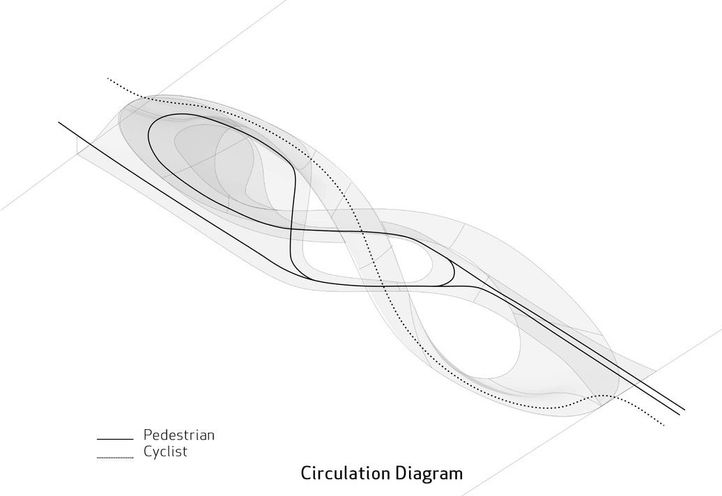 Elegant diagram of movement, merging paths for pedestrians and cyclists.