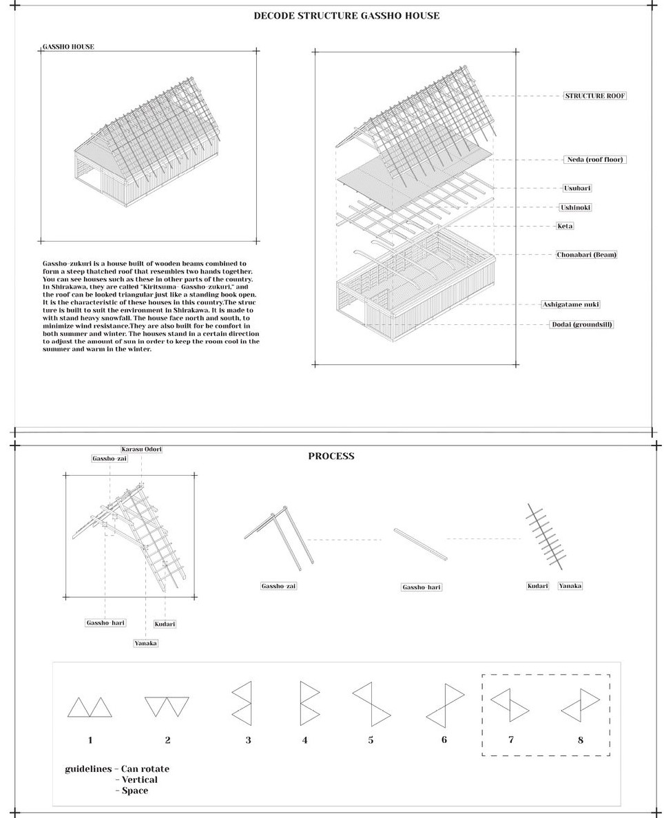 Dissecting the anatomy of traditional Gassho-zukuri structures.