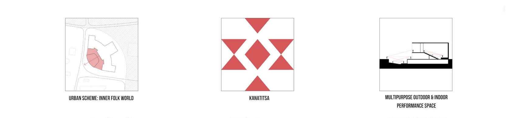 Concepts of Kanatitsa: Urban, Symbolic, Functional.