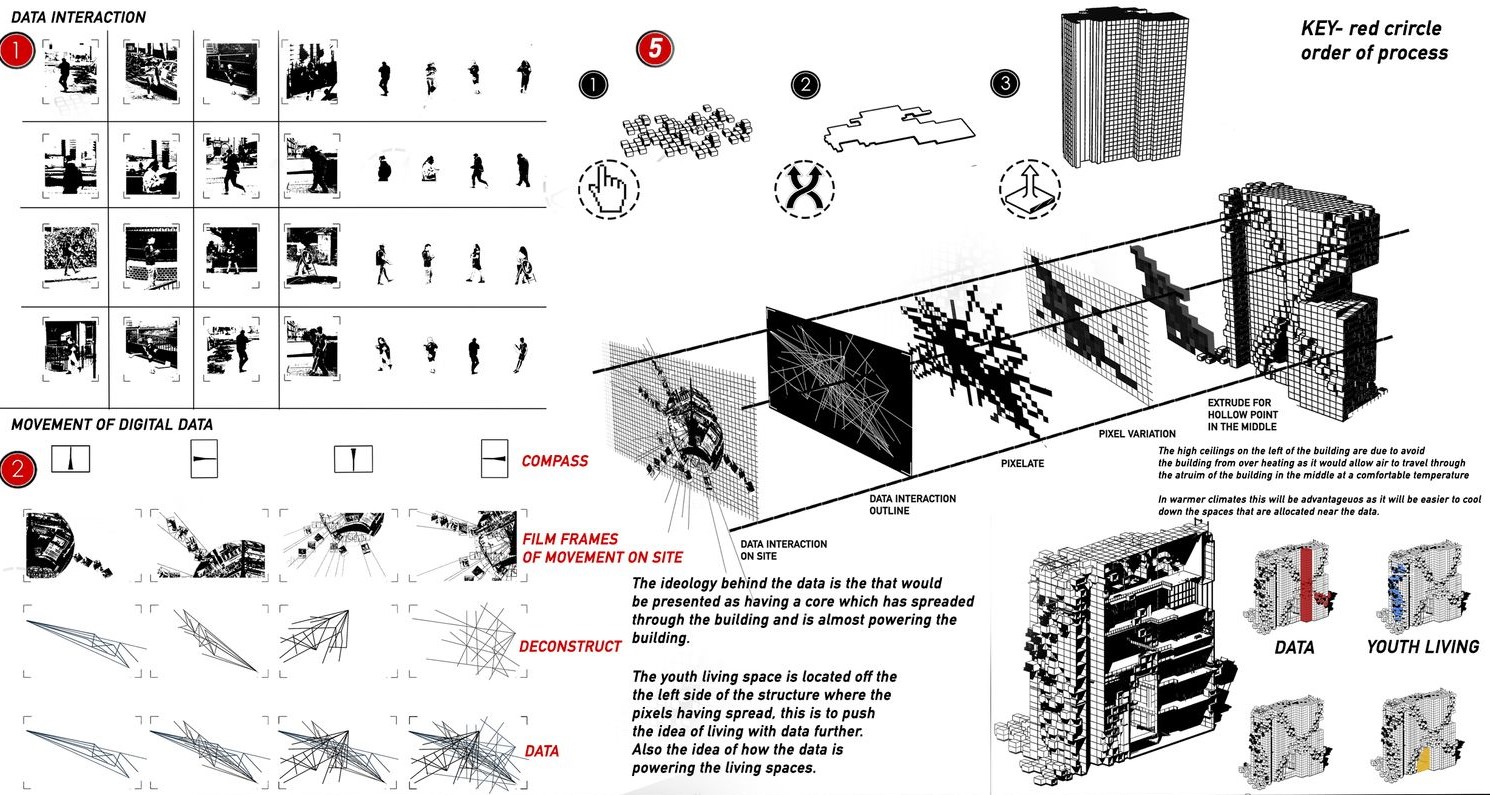 Architectural Process: From Data Interaction to Youth Living