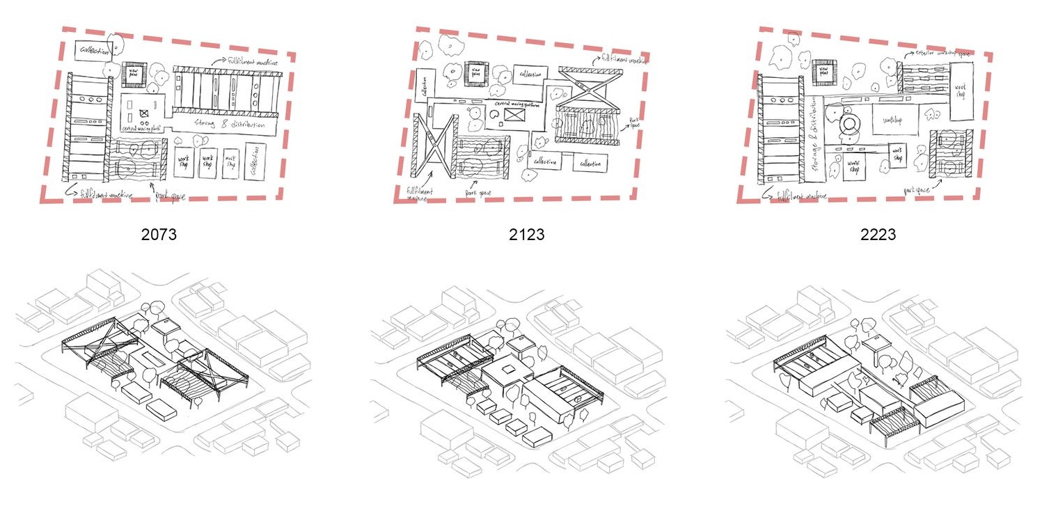 Evolving phases of retail park development: 2073, 2123, 2223.