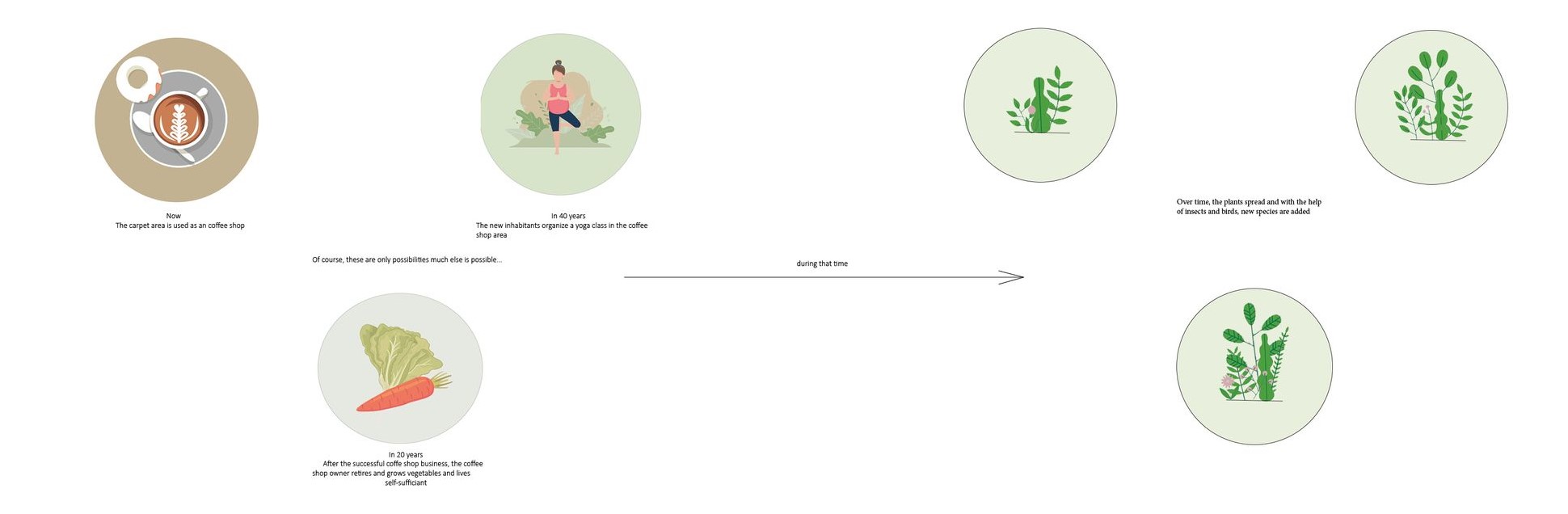 Evolution of a space: Coffee shop to yoga studio.