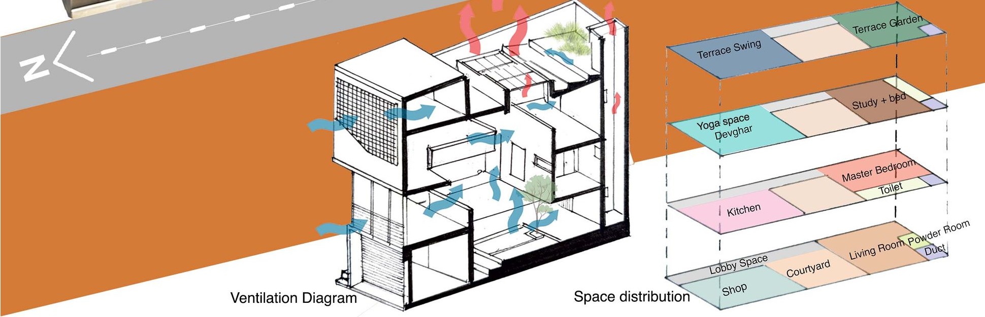 Strategic Home Design for Natural Airflow and Space Harmony