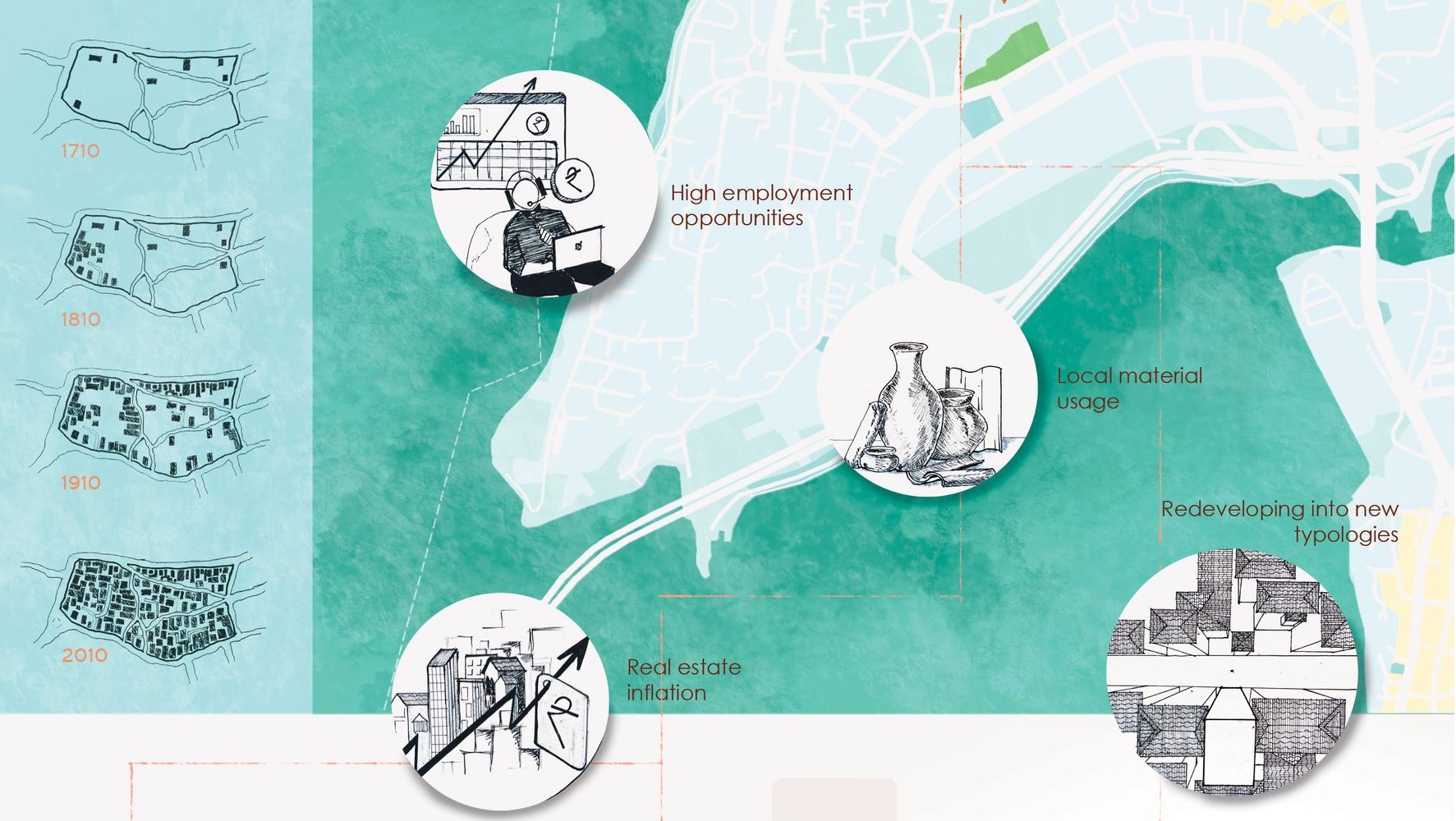 Ranwar's growth: From historical layers to modern dynamics.