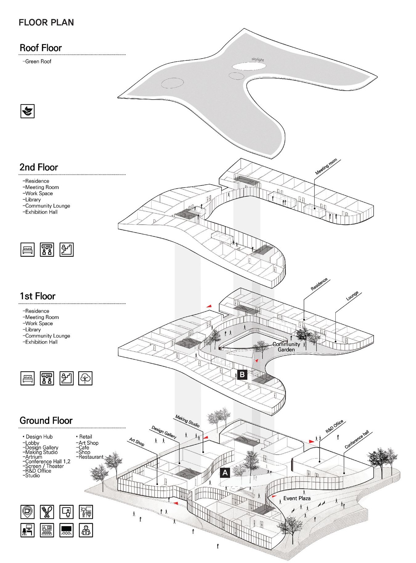 Exploring layers of sustainable living and community spaces.