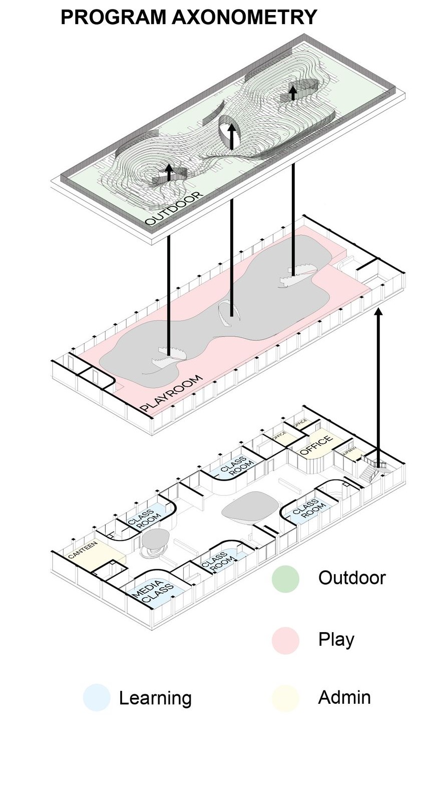 Exploded axonometric view of an educational facility's program distribution.
