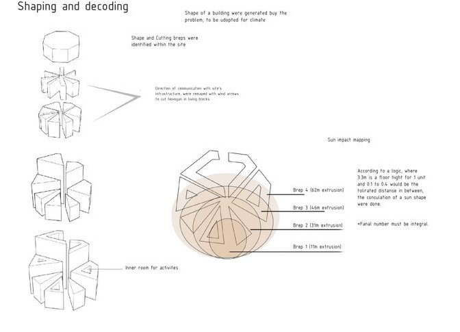 Decoding space: Where sunlight meets structural innovation.