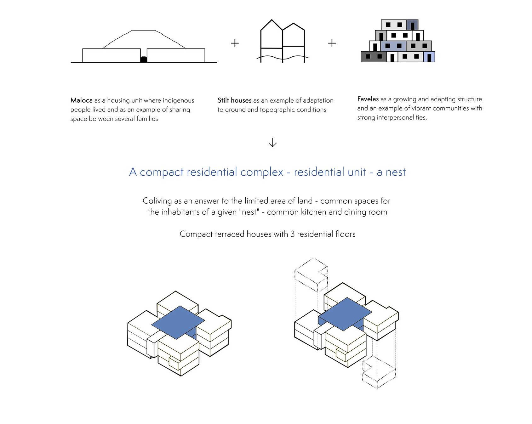 Traditional architecture inspires modern sustainable homes.