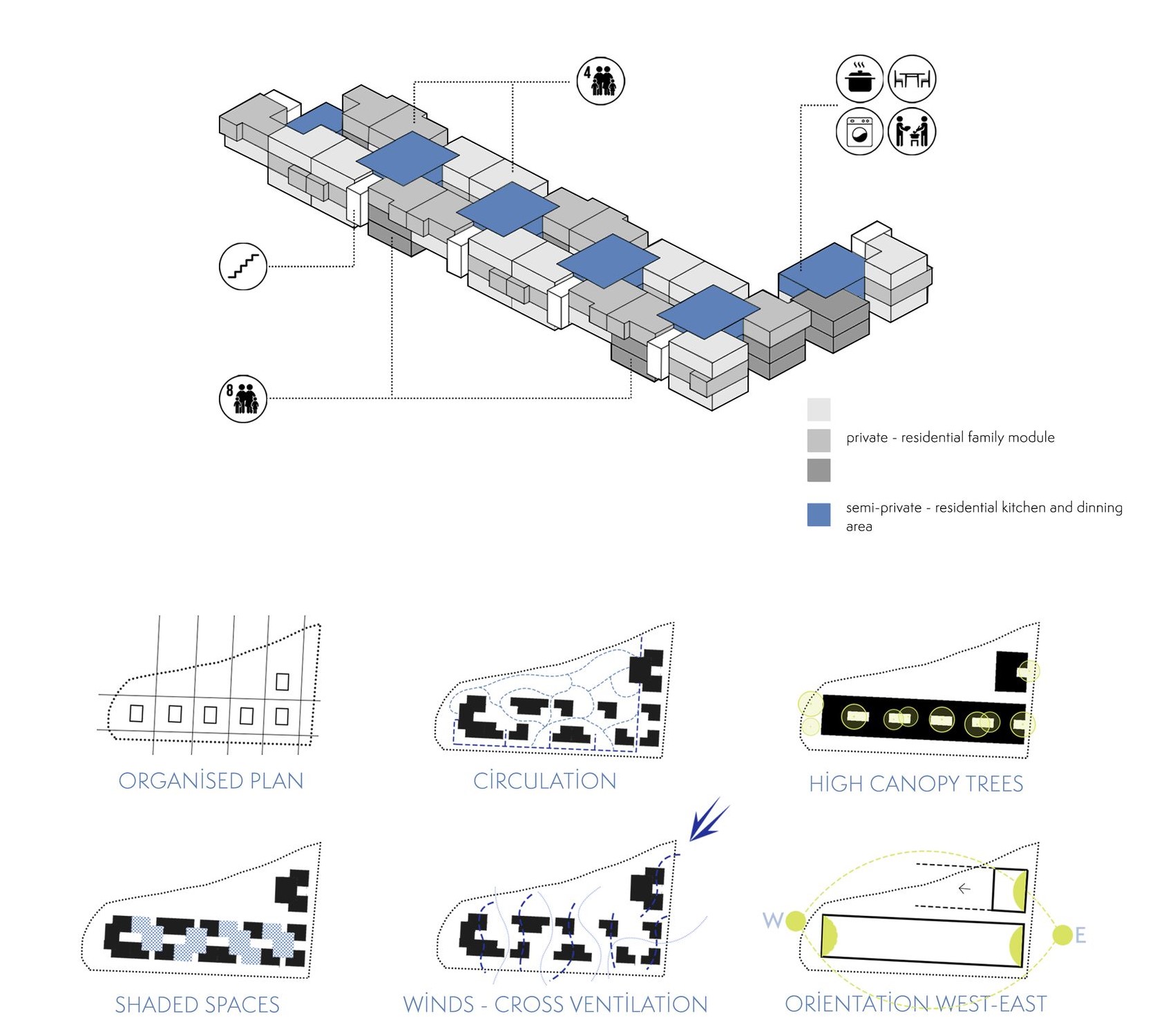 Designing for airflow, community, and canopy shade.