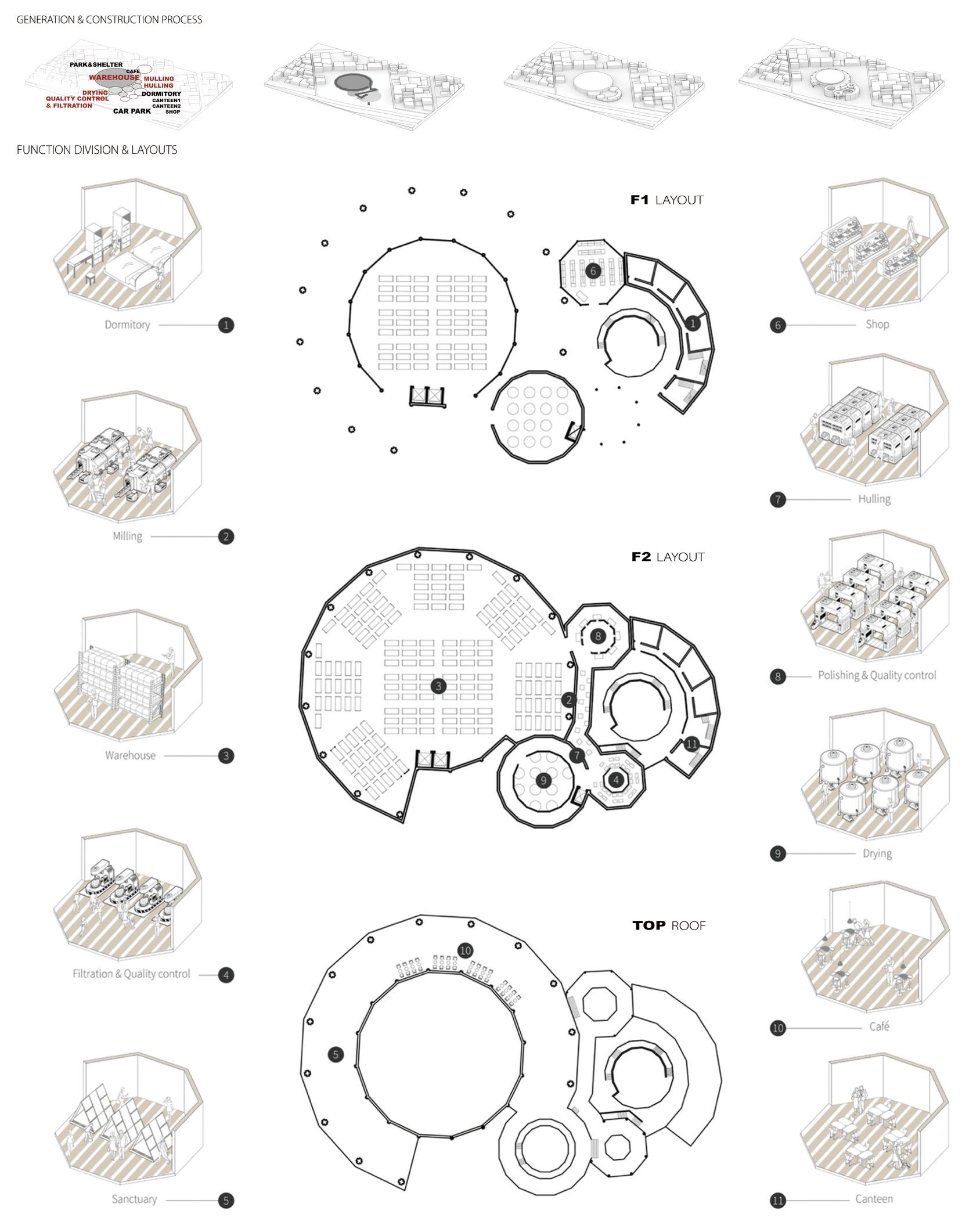 Blueprint of sustainability: Function meets form.