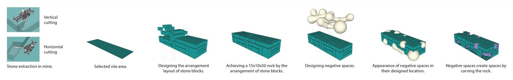 Design Transformed: From Stone to Space.
