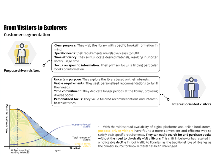 Navigating the shift from purposeful reading to exploratory discovery.