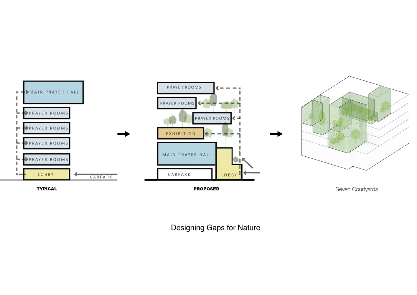 Innovative Cultural Center Design: Unveiling the Punggol Soka Centre by ...