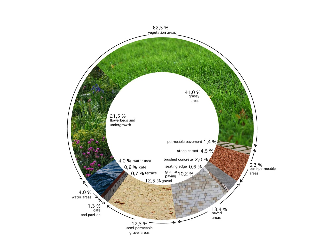 The Moravian Square Park Revitalization A Benchmark in Sustainable