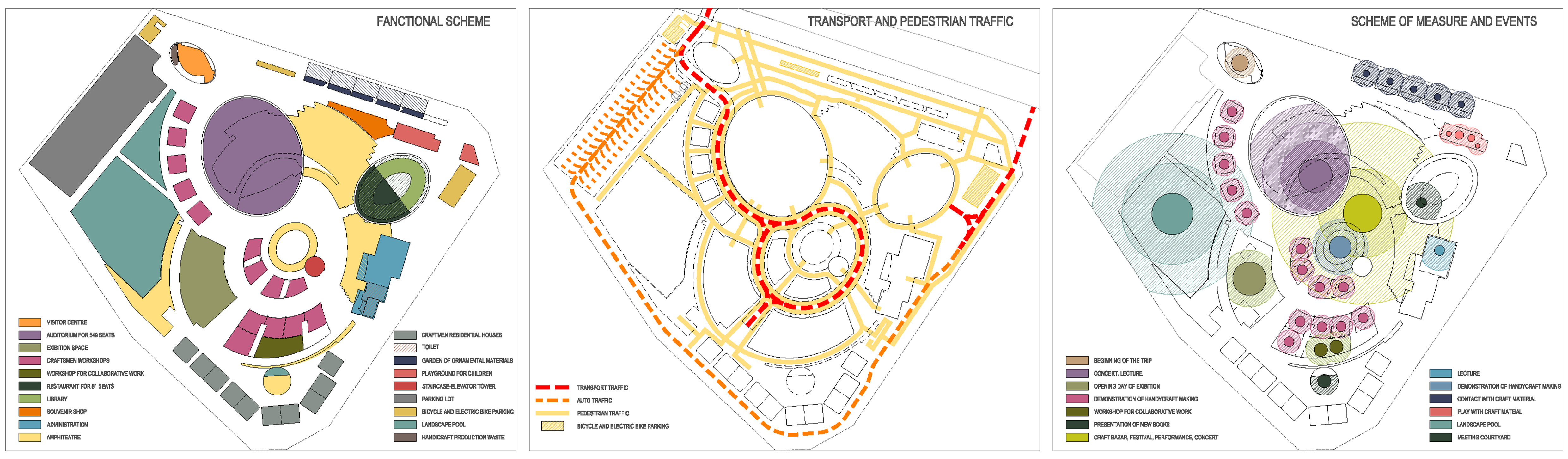  Diagram (functions, pedestrians and transport, events)