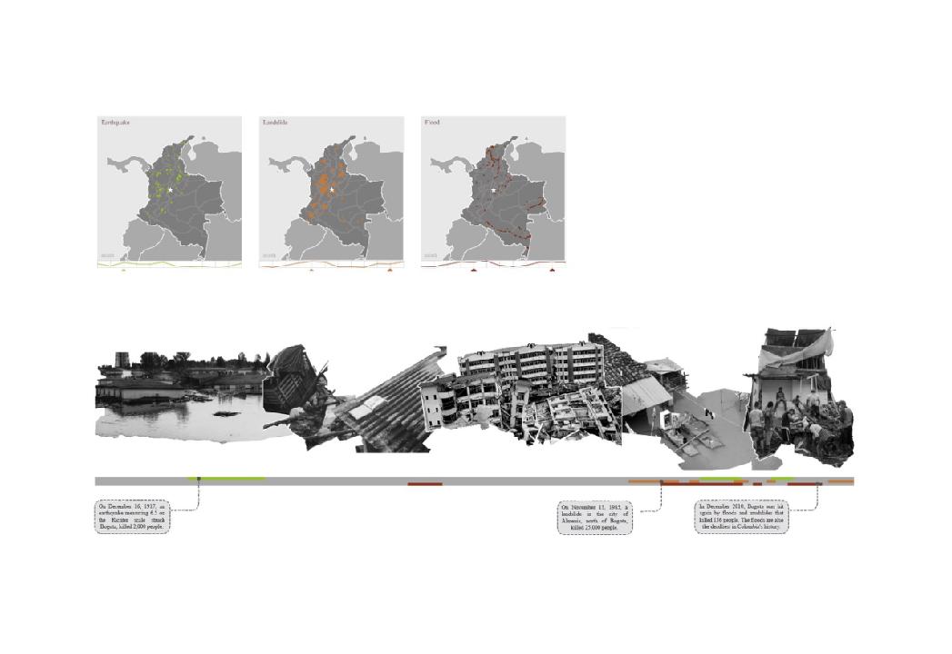 Research about common disasters in Bogota
