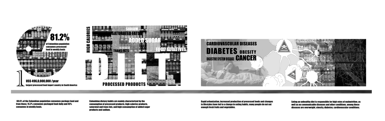  Research about diets in Bogota