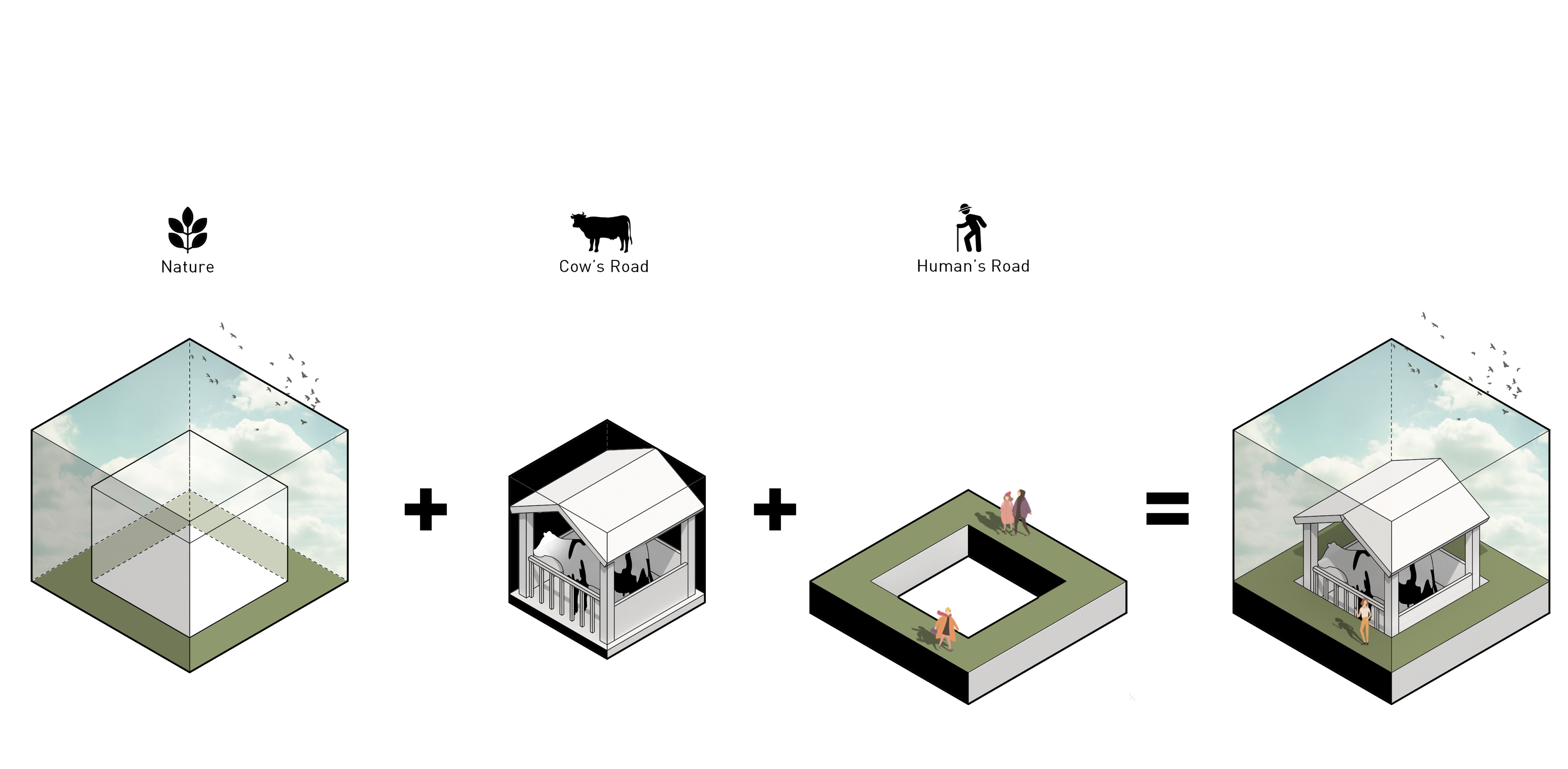 Traditional Animal Farms